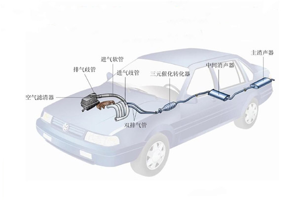 原來(lái)汽車排氣系統(tǒng)對(duì)不銹鋼管要求這么高啊！