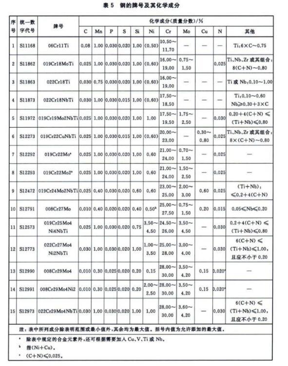 304不銹鋼熱水盤管的相關技術標準.jpg